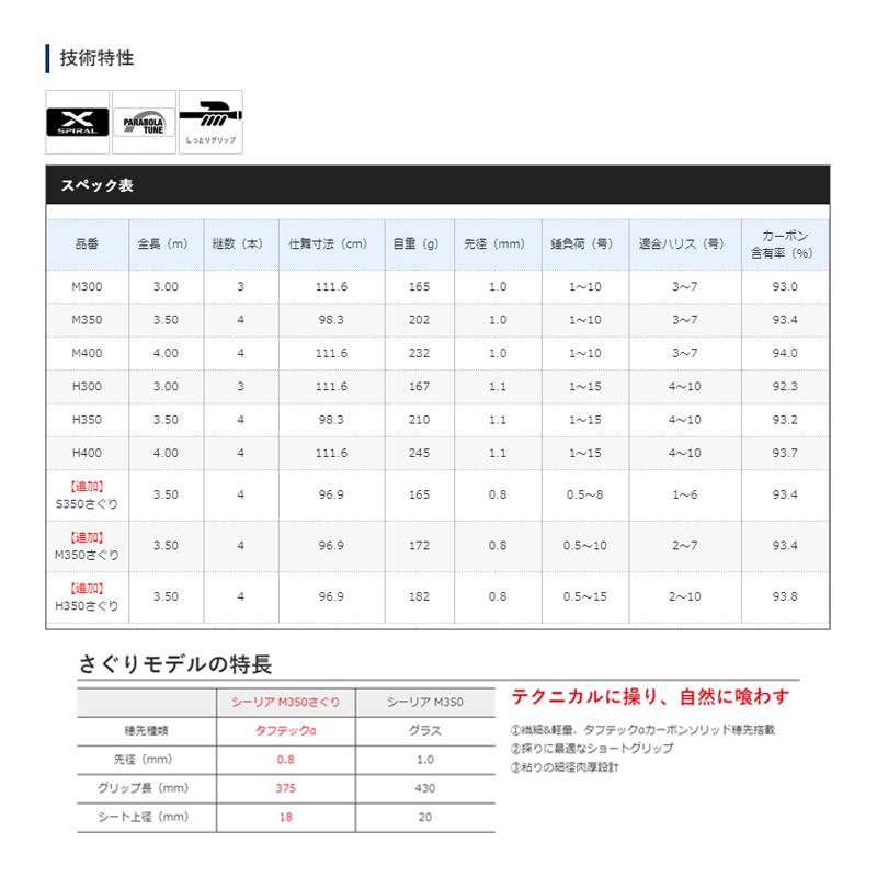 シマノ　19 シーリア海上釣堀 M350さぐり / 海上釣堀 mm M350さぐり さぐり 先径 グリップ長 シート上径