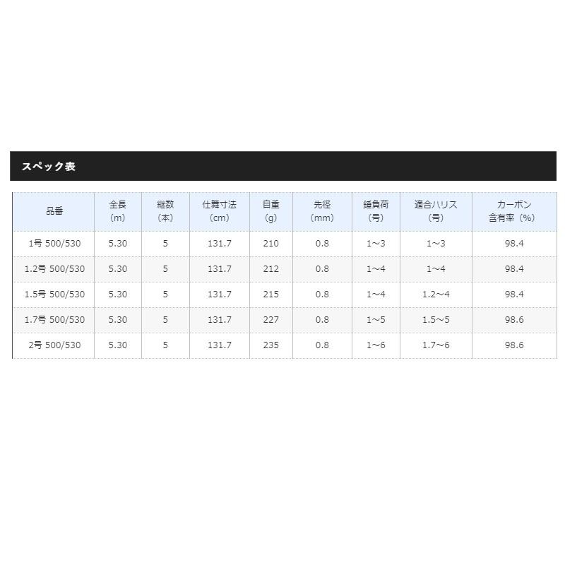 シマノ（SHIMANO） BB-X スペシャル SZIII 1.5-500/530【大型1