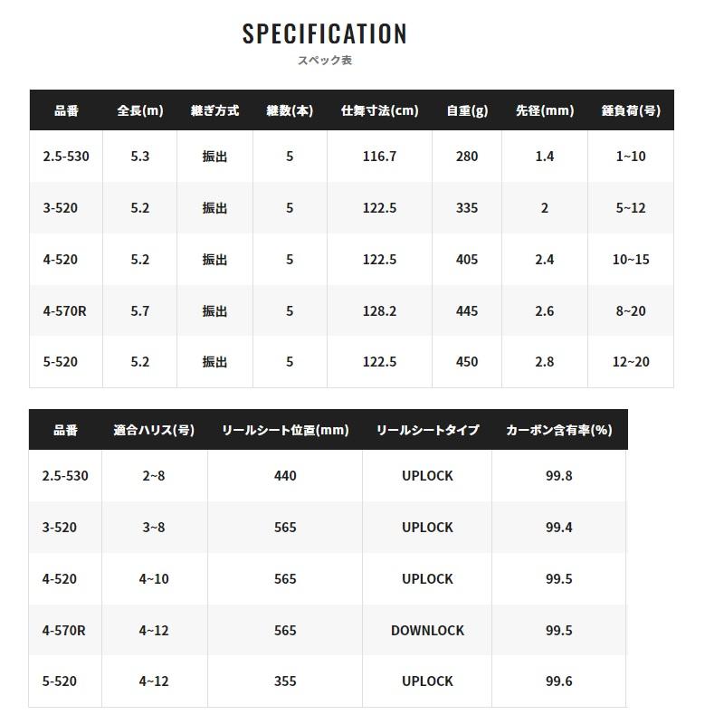 シマノ 磯遠投ＡＸ　4-520 シマノ 磯 遠投 AX 4-520 22年モデル - 釣具のポイント 【公式
