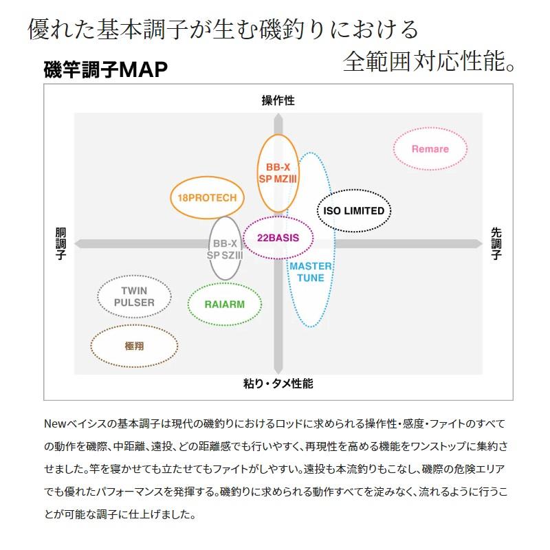 シマノ（SHIMANO） 22ベイシス 1-530 : 釣具のFTO ヤフー店 - 通販