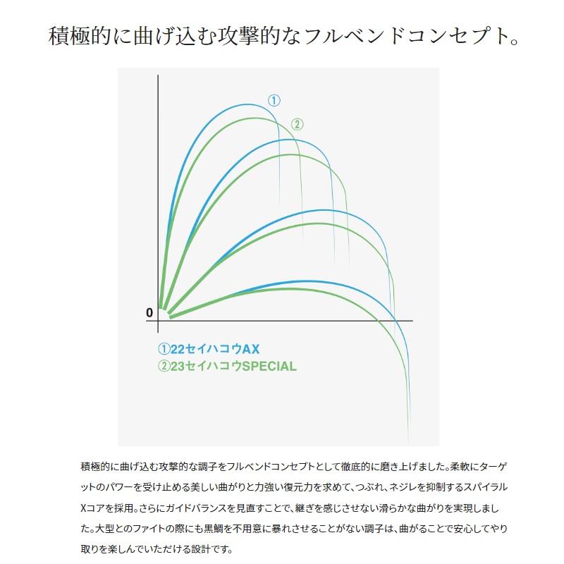 シマノ（SHIMANO） 23セイハコウ スペシャル 150/145 / 筏竿 : 釣具の