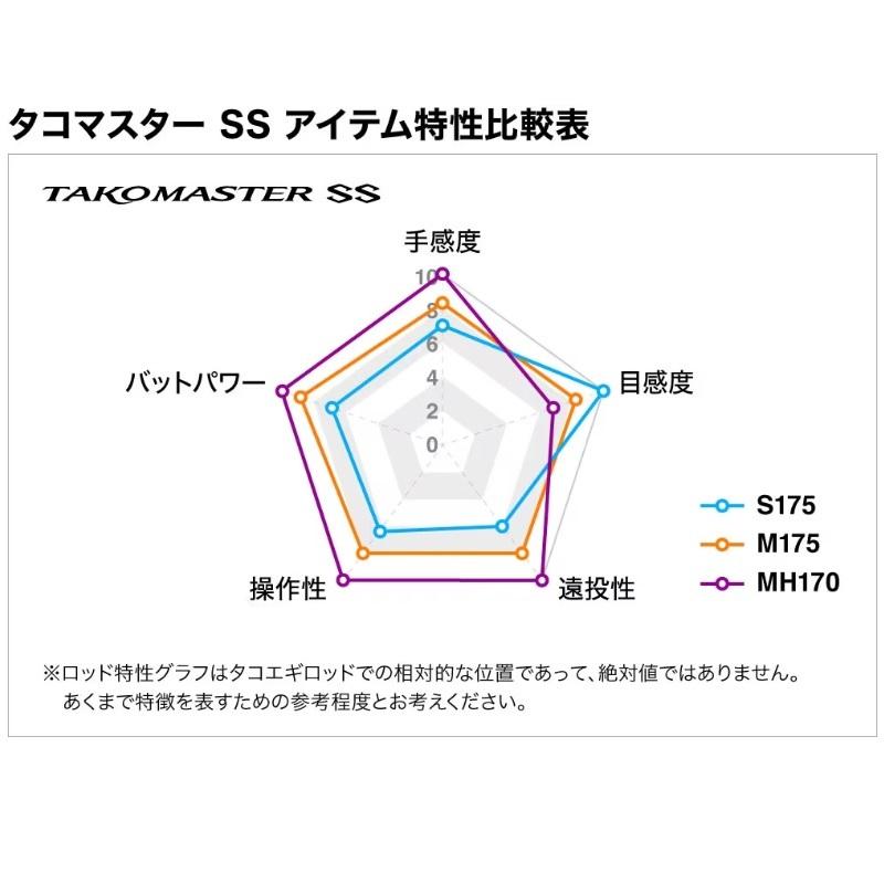 シマノ（SHIMANO） タコマスターSS M175 / 船タコ タコエギ ロッド 船