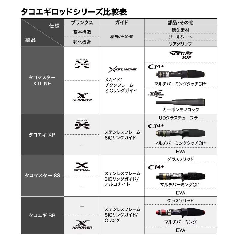 シマノ シマノ タコマスターSS MH170 / 船タコ タコエギ ロッド