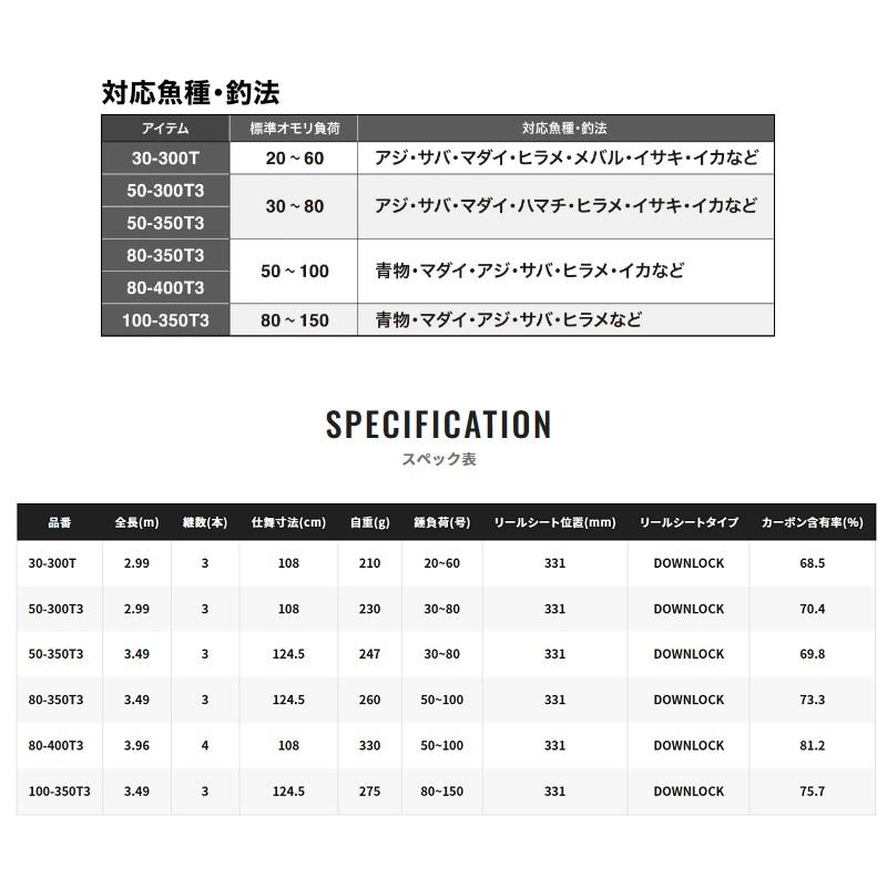 シマノ（SHIMANO） 23シーウイング 64 50-350T3 : 釣具のFTO ヤフー店