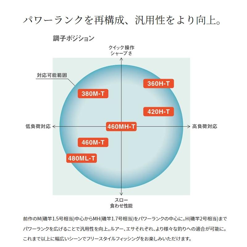 ひろみ、カーキ　36サイズ Buzz Rickson's 'Early Model' 1942 Chino - Beige | SON OF A STAG