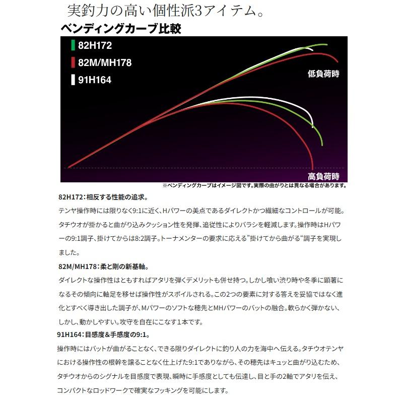 シマノ シマノ サーベルマスターエクスチューンテンヤ 91H164