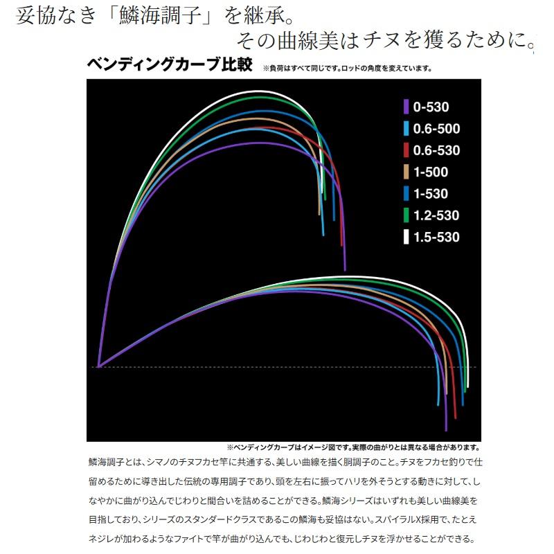 シマノ（SHIMANO） 25鱗海 0-530 / チヌ 黒鯛 フカセ 竿 : 釣具のFTO