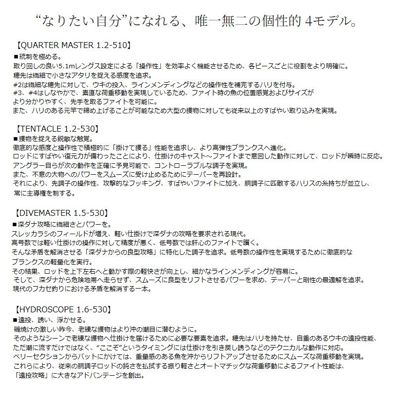 シマノ（SHIMANO） ファイアブラッド グレ ハイドロスコープ 1.6-530