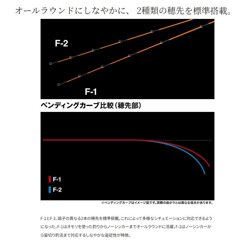 シマノ（SHIMANO） 25セイハコウ フィラート 150 / チヌ 黒鯛 カセ 筏
