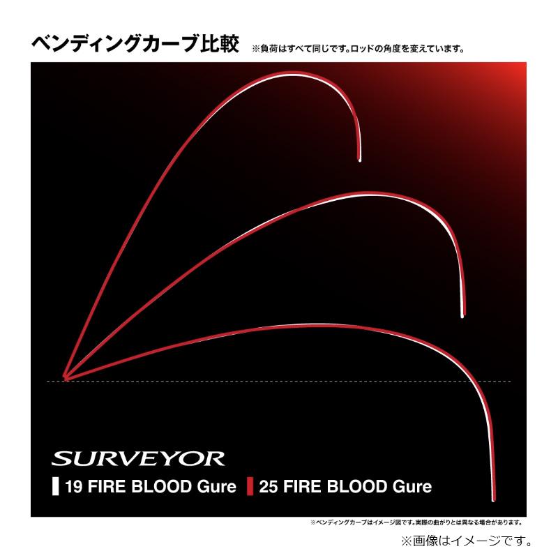 シマノ（SHIMANO） 24 ファイアブラッド グレ サーベイヤー 1.7-530