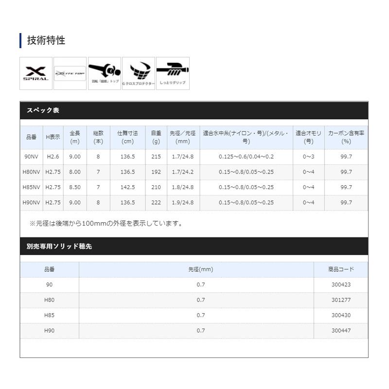 シマノ シマノ プロセレクトFW H85NV【大型2】 : 釣具のFTO