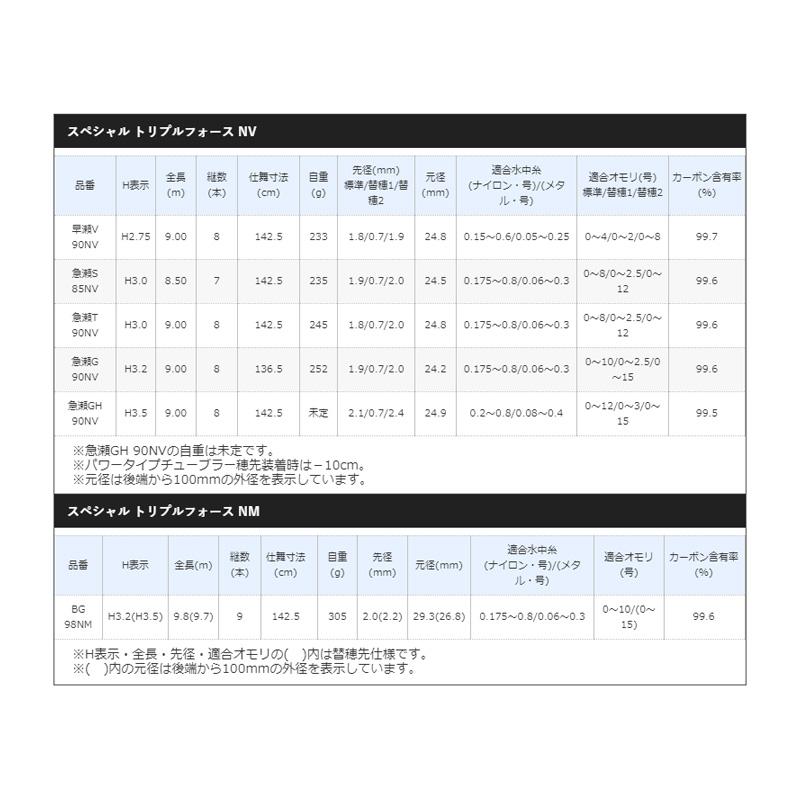 シマノスペシァルトリプルフォース早瀬v90NM シマノ 鮎竿 スペシャル トリプルフォース NM 早瀬V 90NM / 送料