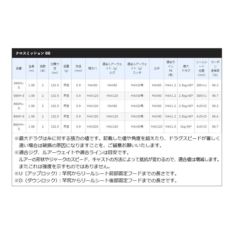 シマノ（SHIMANO） クロスミッション BB S66ML-S / スピニングモデル