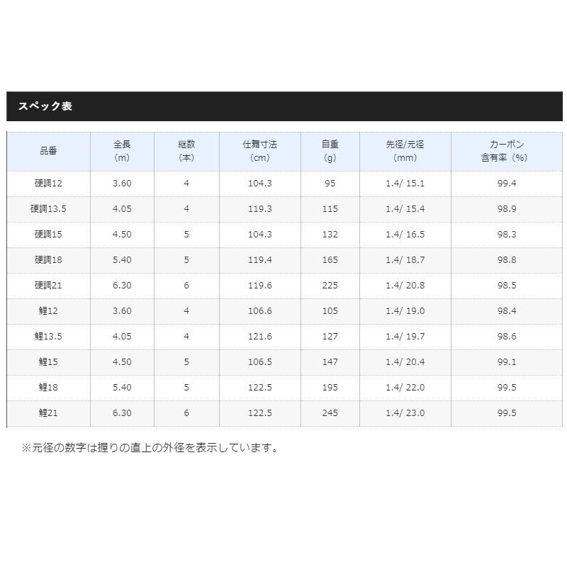 シマノ（SHIMANO） 颯風 (さつふう) 硬調 15 : 釣具のFTO ヤフー店
