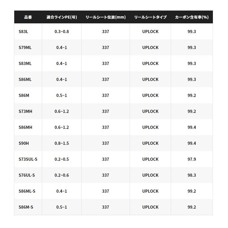 シマノ セフィアXR S86MS : 釣具のFTO ヤフー店 - 通販 - Yahoo 