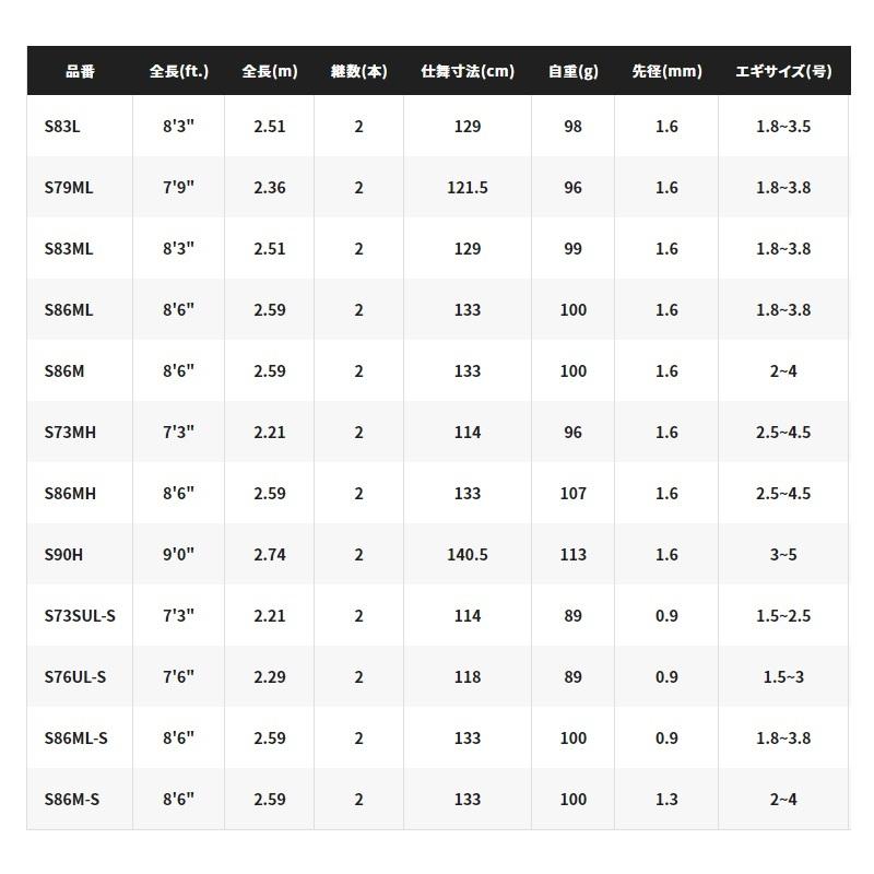 シマノ（SHIMANO） セフィアXR S86MH【大型1】 : 釣具のFTO ヤフー店