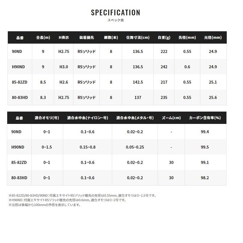 シマノスペシャル競RS 85-82ZD シマノ 鮎竿 スペシャル 競RS 85-82ZD｜各種釣具通販なら［つり