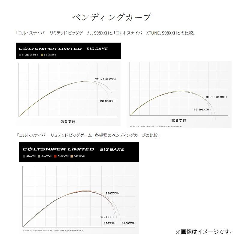 シマノ（SHIMANO） 24 コルトスナイパー リミテッド ビッグゲーム