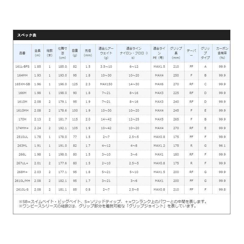 シマノ 21 ポイズングロリアス 263ML / バススピニング ロッド 【大型