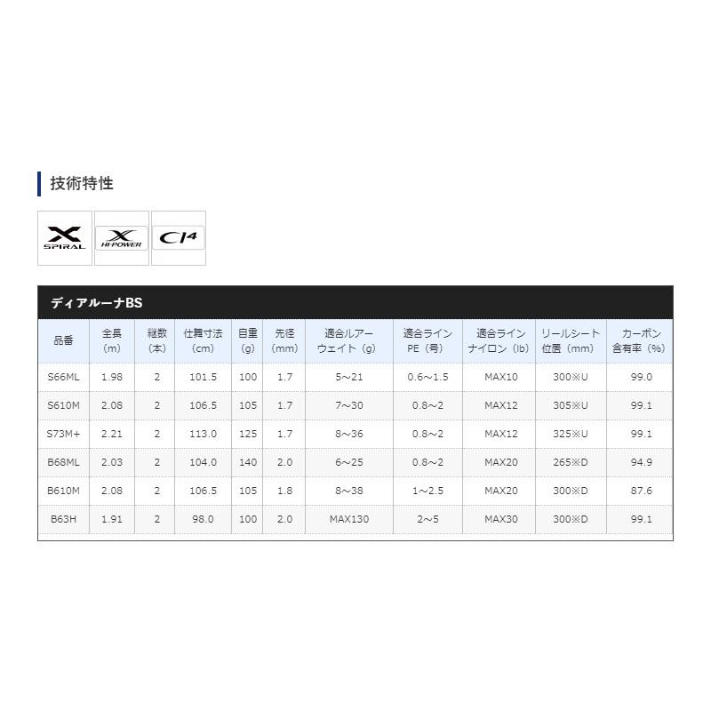 シマノ　21 ディアルーナ BS S66ML　/ ボートシーバス ロッド スピニングモデル｜yfto2｜04