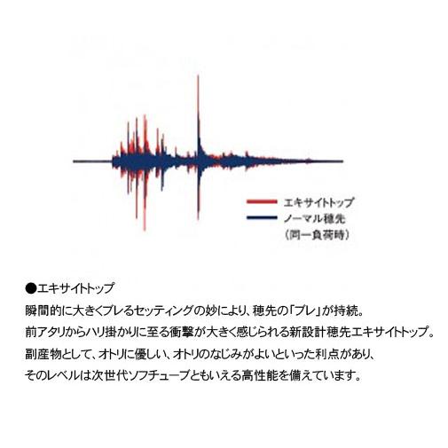 シマノ シマノ鮎竿 別売オプション替穂先 R04 シマノ（SHIMANO） シマノ鮎竿 別売オプション替穂先 R04 : 釣具のFTO
