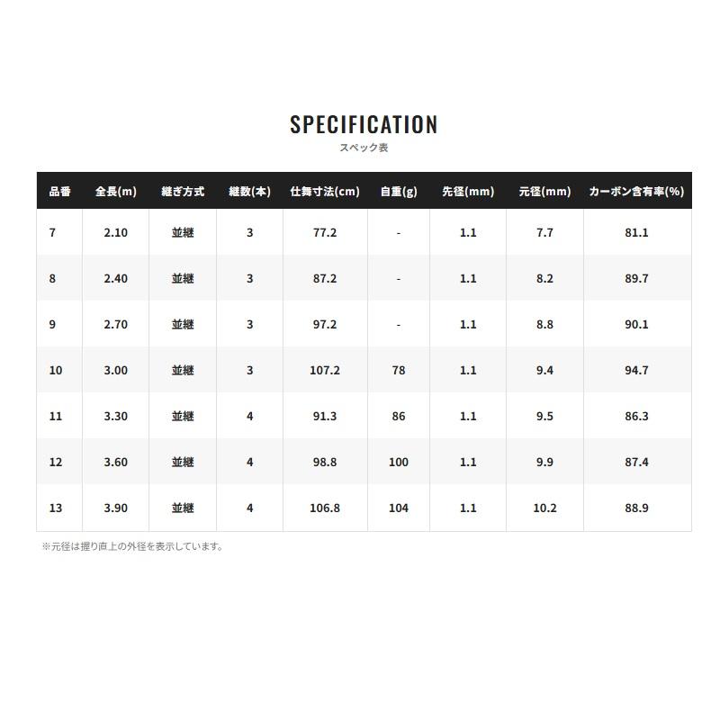 シマノ（SHIMANO） 特作 色華 11 / へら 竿 : 釣具のFTO ヤフー店