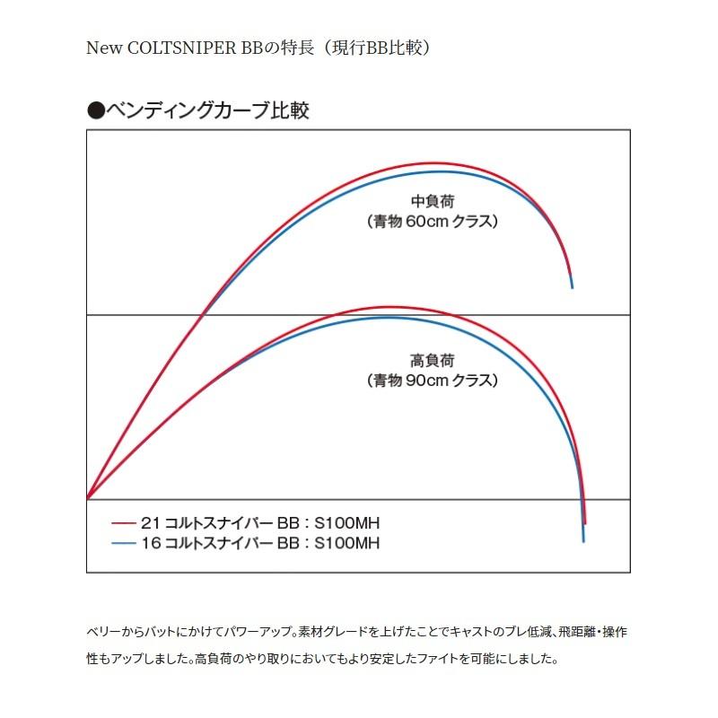 シマノ（SHIMANO） 21 コルトスナイパーBB S100M-T / ショアジギング