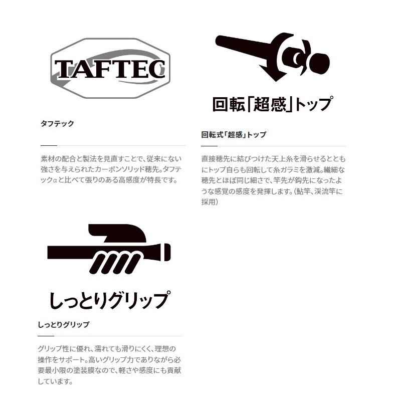 シマノ（SHIMANO） 23ナイアード 急瀬90【大型2】 : 釣具のFTO ヤフー