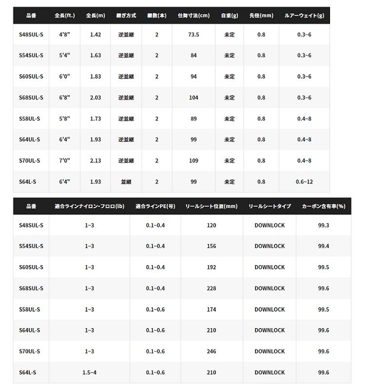 シマノ 22ソアレSSアジング S64ULS : 釣具のFTO ヤフー店 - 通販 シマノ 22ソアレSSアジング S64ULS : 釣具のFTO ヤフー店 - 通販
