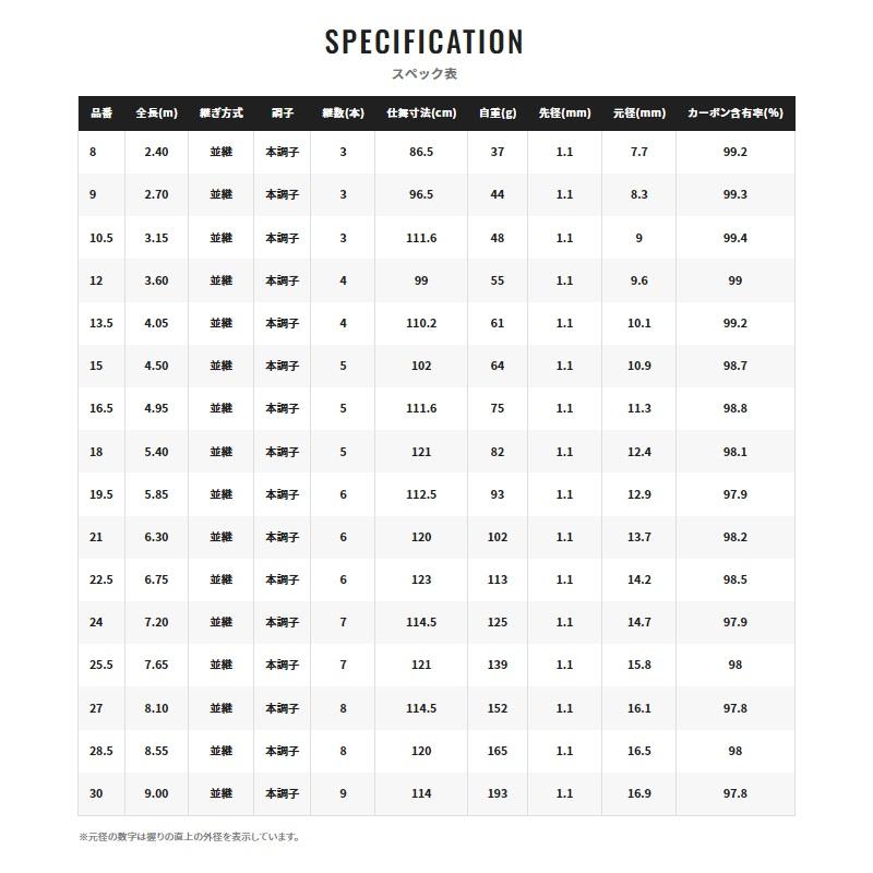 シマノ（SHIMANO） 飛天弓 閃光L2 27 : 釣具のFTO ヤフー店 - 通販