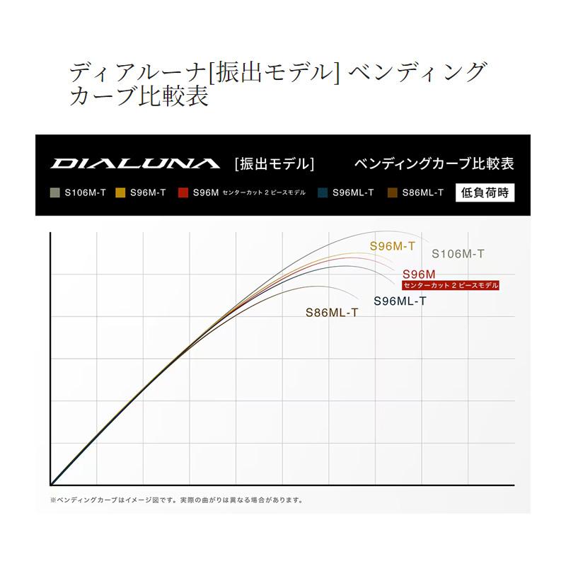 シマノ シマノ 24 ディアルーナ (振出モデル) S86ML-T / シーバス 