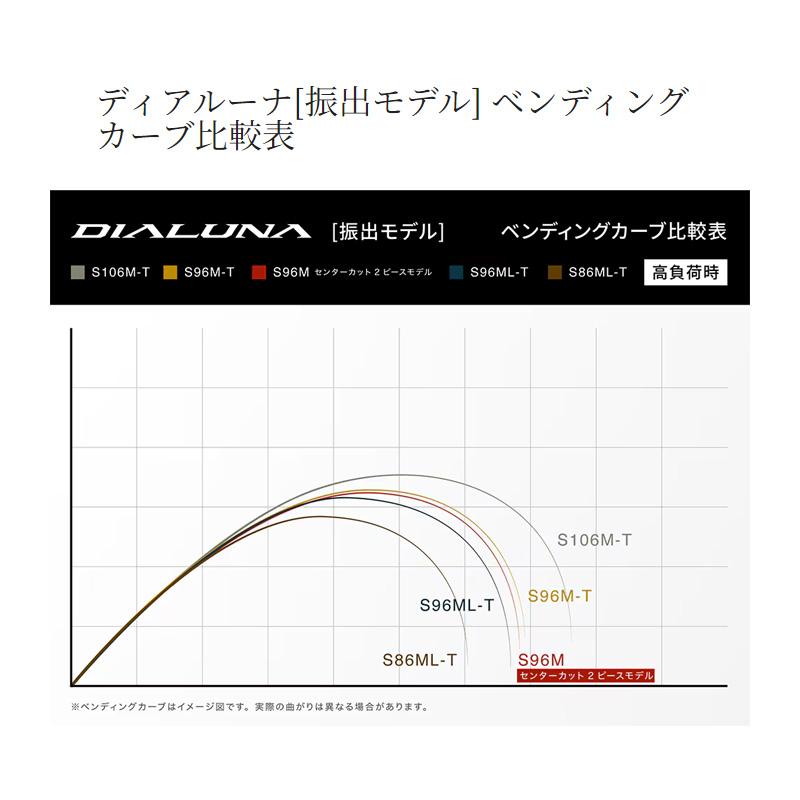 隼　シマノ24 ディアルーナ 振出 S106M-T シーバス　テレスコ 隼様専用 シマノ24 ディアルーナ 振出 S106M-T シーバス