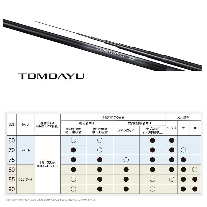 シマノ（SHIMANO） 25友鮎 80 / 鮎 あゆ 友釣り 竿【大型1】 : 釣具の