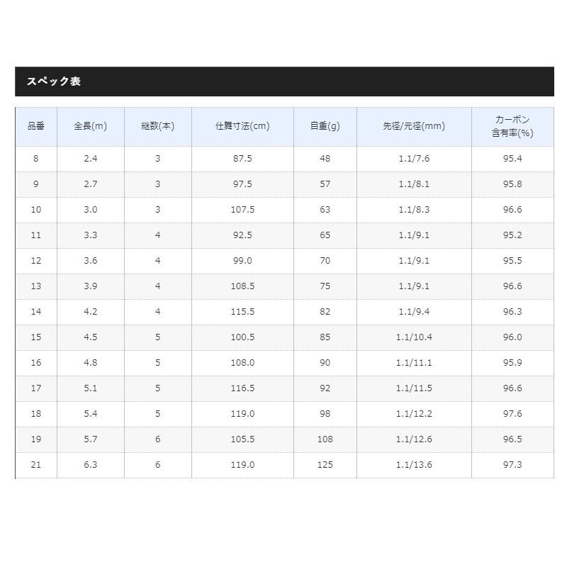 がまかつ　がま磯カゴ アルティメイトスペック ベイト　3.5号 5.8m Gamakatsu がまかつ がま磯 カゴ アルティメイトスペック B3.5号