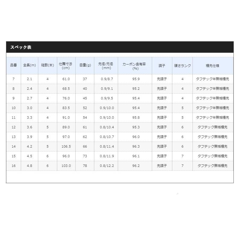 シマノ（SHIMANO） 飛天弓 皆空 (ひてんきゅう かいくう) 11 : 釣具の