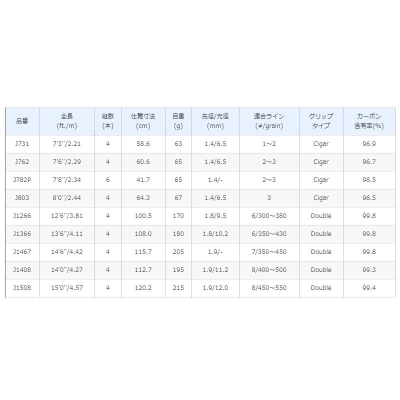 シマノ（SHIMANO） アスキス J762 : 釣具のFTO ヤフー店 - 通販
