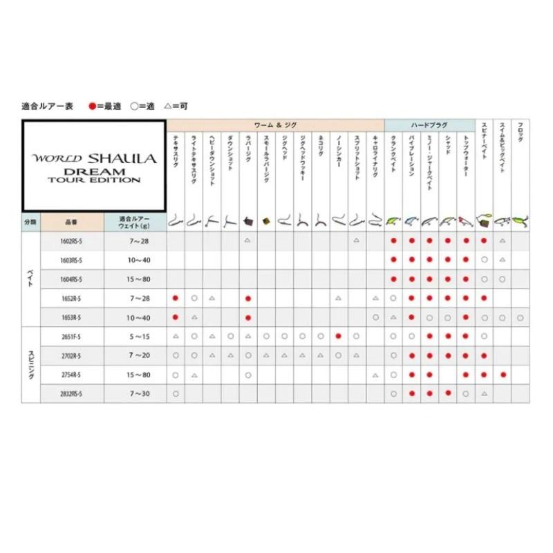 シマノ　20ワールドシャウラドリームツアーエディション 1704R-5 / フリースタイル ベイトモデル バスロッド コンパクトロッド【在庫限り特価】｜yfto2｜08