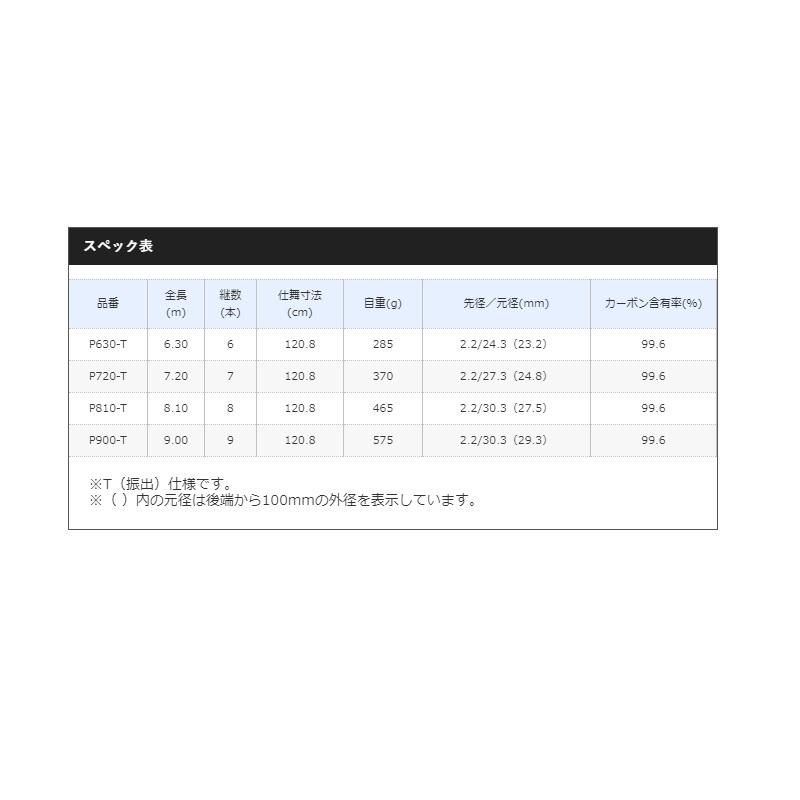 シマノ（SHIMANO） ボーダレスGL (ガイドレス仕様・Pモデル) 630T