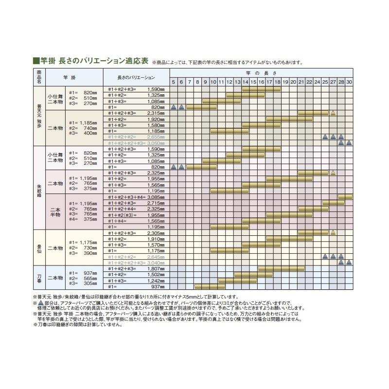 シマノ 景仙 (けいせん) 竿掛2本物 : 釣具のFTO ヤフー店 - 通販