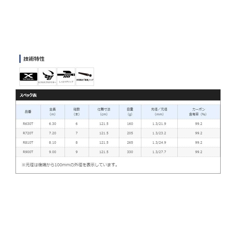 シマノ（SHIMANO） ボーダレスGL R720T / のべ竿 海釣り 友釣り 本流竿