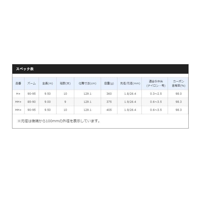 シマノ　20スーパーゲーム パワースペック ZR  HH+ 85-90【大型1】_10