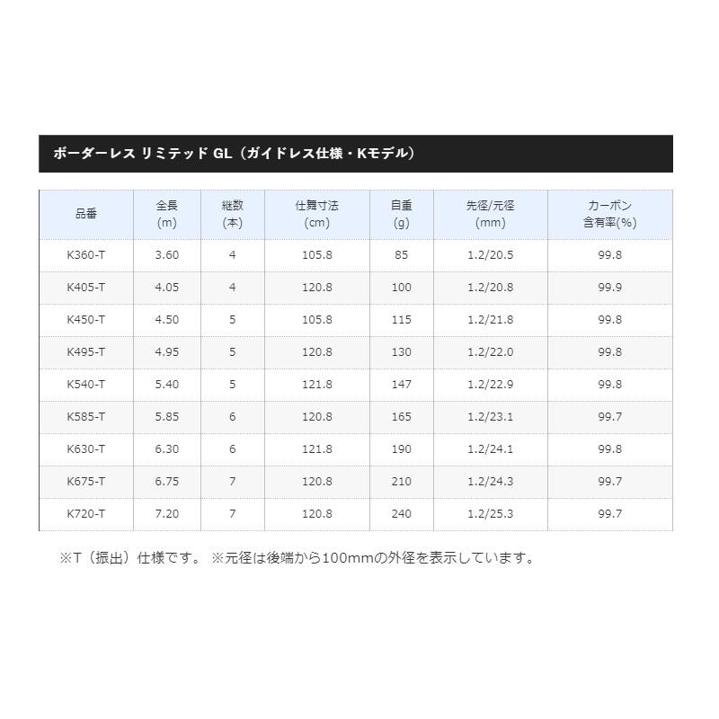 シマノ（SHIMANO） ボーダレス リミテッド GL (ガイドレス仕様・K