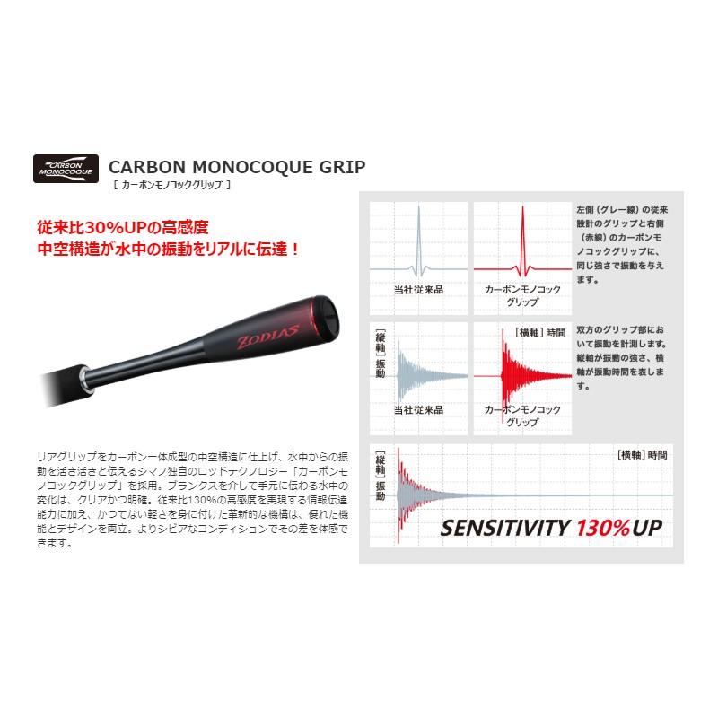 シマノ シマノ ゾディアス (ベイト) 176M-2 / バスロッド : 釣具