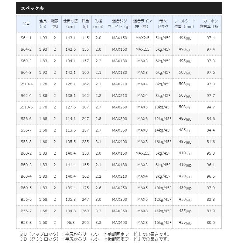 シマノ（SHIMANO） 20 ゲームタイプJ S62-4【大型1】 : 釣具のFTO