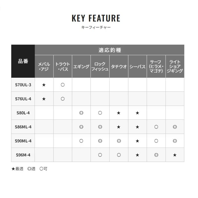 シマノ（SHIMANO） ルアーマチック MB S96M-4 : 釣具のFTO ヤフー店