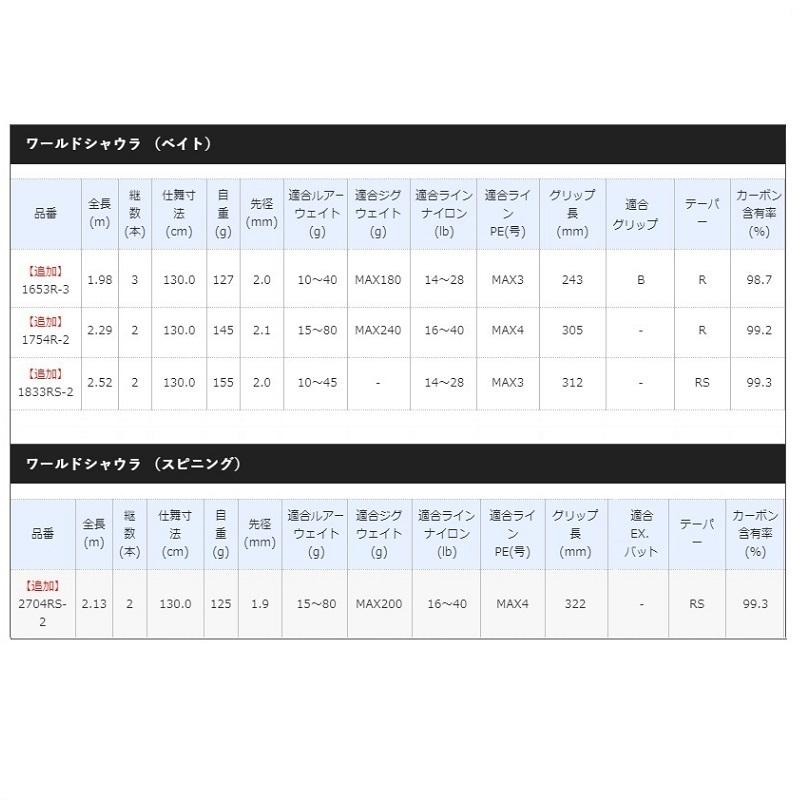 シマノ 18 ワールドシャウラ 1754R-2 : 4969363399977 : 釣具の シマノ 18 ワールドシャウラ 1754R-2 : 4969363399977 : 釣具の