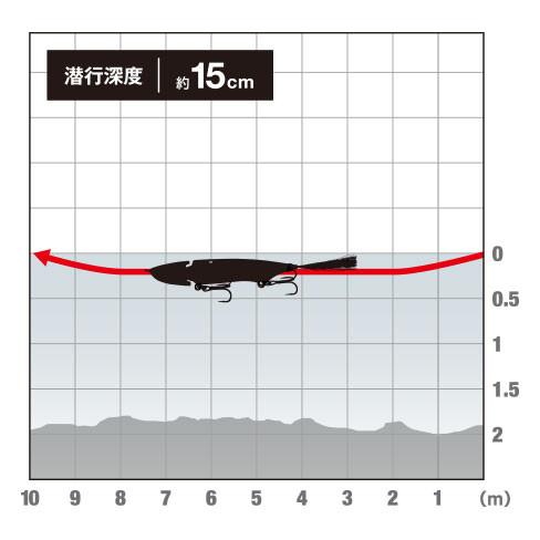 シマノ シマノ ZT-207Q バンタム ジジル 70 008 チャート