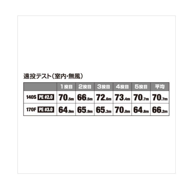 シマノ　OM-170P コルトスナイパー ロックジャーク 170F AR-C 018 キョウリンフラッシュ｜yfto2｜06