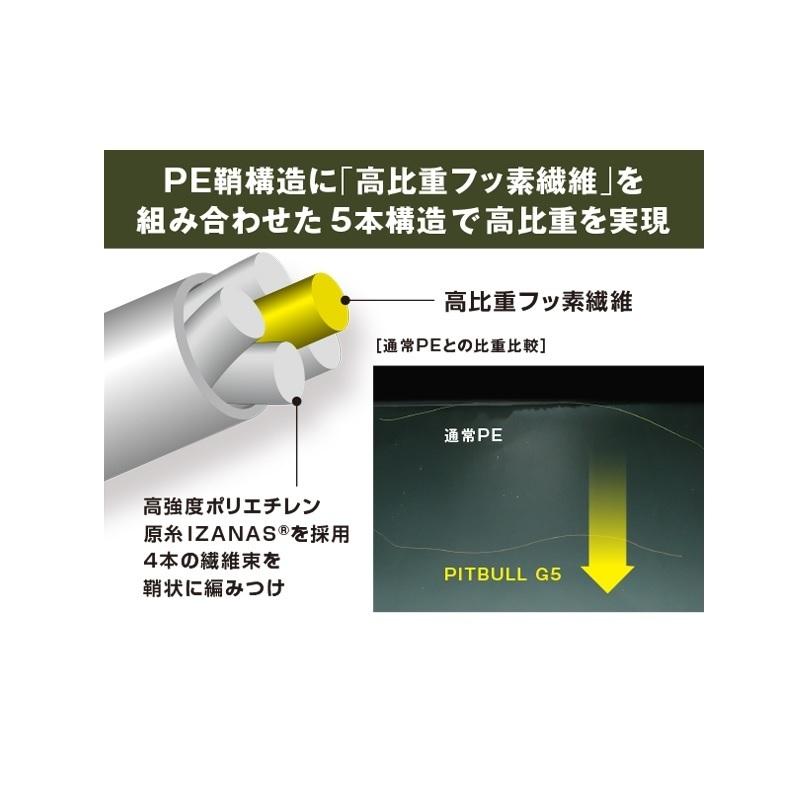 シマノ Ld M51u ピットブルg5 150m 0 6号 ハイビズオレンジ 釣具のfto ヤフー店 通販 Yahoo ショッピング