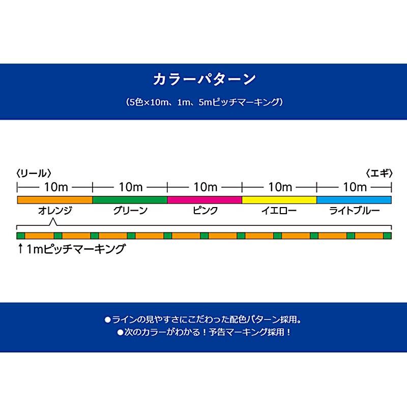 シマノ（SHIMANO） セフィア8 200m 0.5号 / PEライン 8本撚り エギング